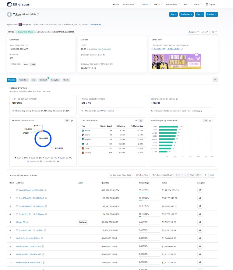 Tokenomics, Whales and Liquidity Tokenomics, Whales and Liquidity