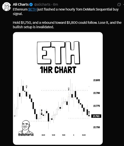 Tom DeMark Sequential buy signal on ETH Tom DeMark Sequential buy signal on ETH