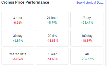 Cronos price performance Cronos price performance