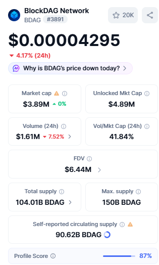 BlockDAG Info by CoinMarketCap