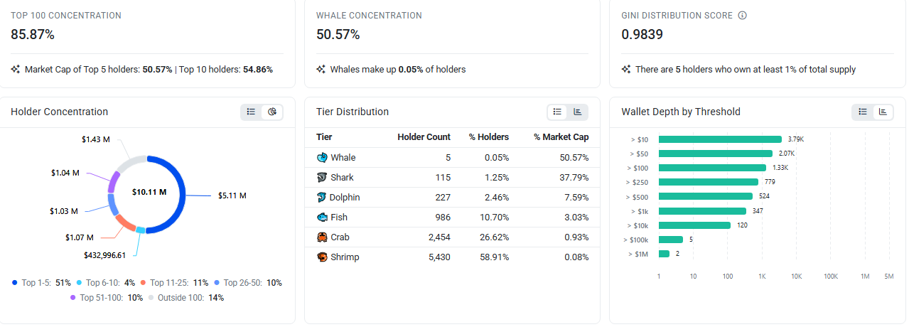 wormhole holders supply data wormhole holders supply data
