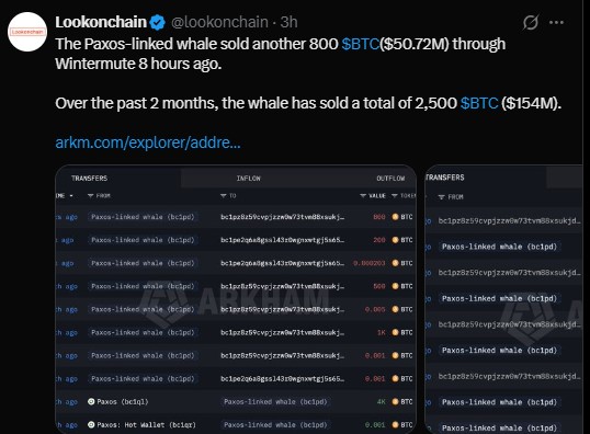 a wallet linked to Paxos sold another 800 BTC a wallet linked to Paxos sold another 800 BTC