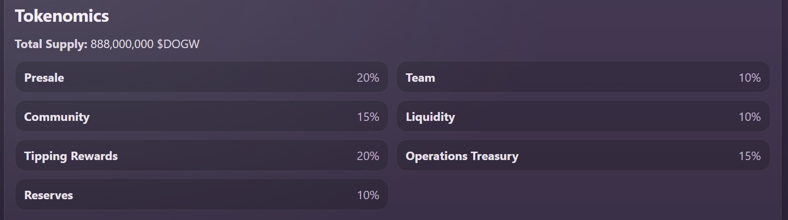 $DOGW Tokenomics $DOGW Tokenomics