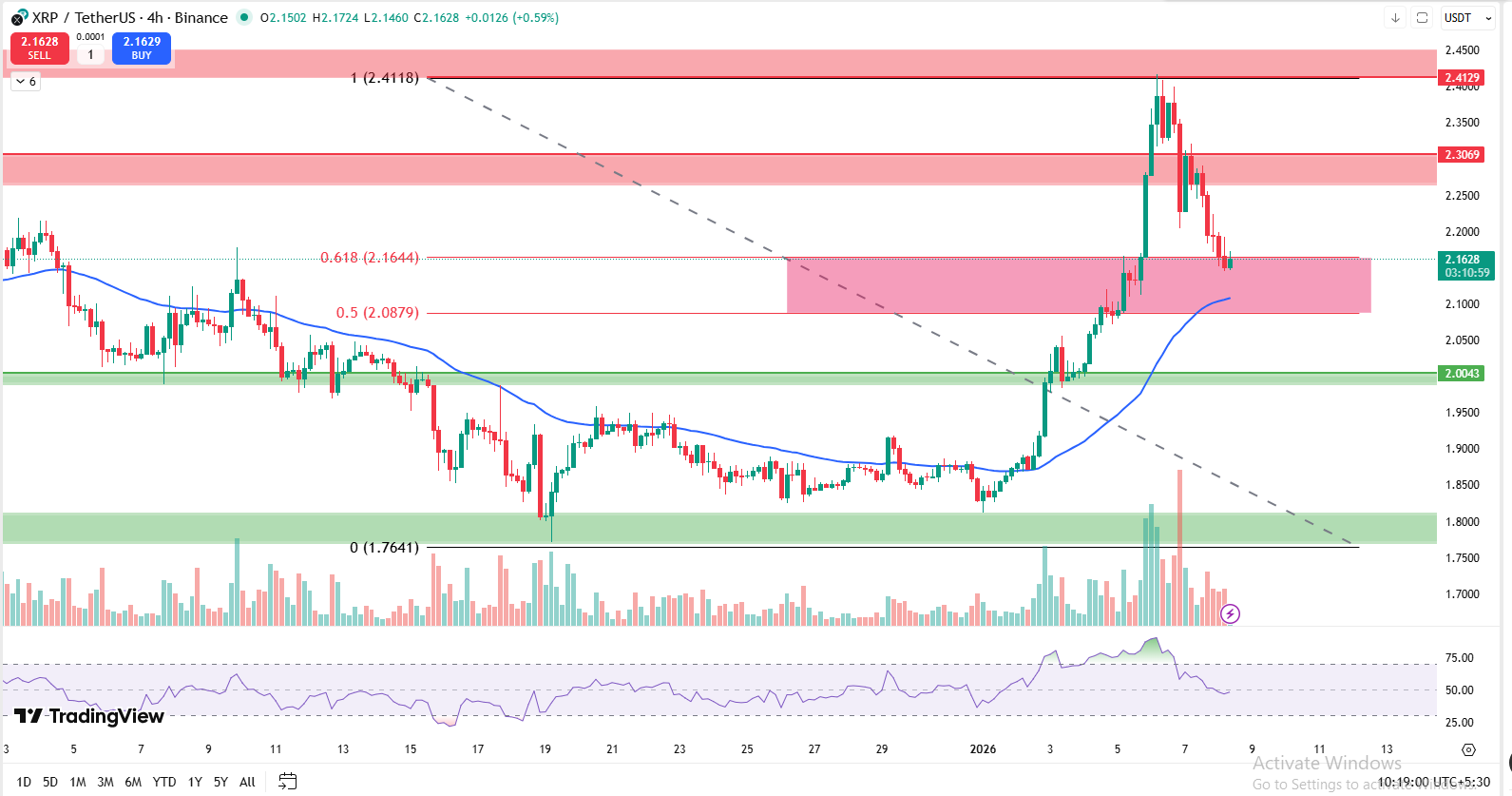 XRP 4 HOUR CHART XRP 4 HOUR CHART