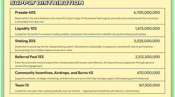 tokenomics of Apeing Meme Coin