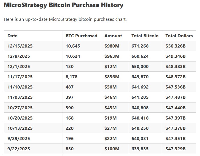 Microstrategy bitcoin purchase history