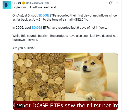On-Chain and ETF Flows On-Chain and ETF Flows