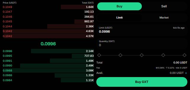 Live GXT order book Live GXT order book