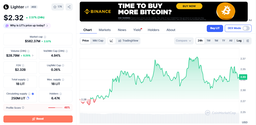 LIT/USD price chart CoinMarketCap