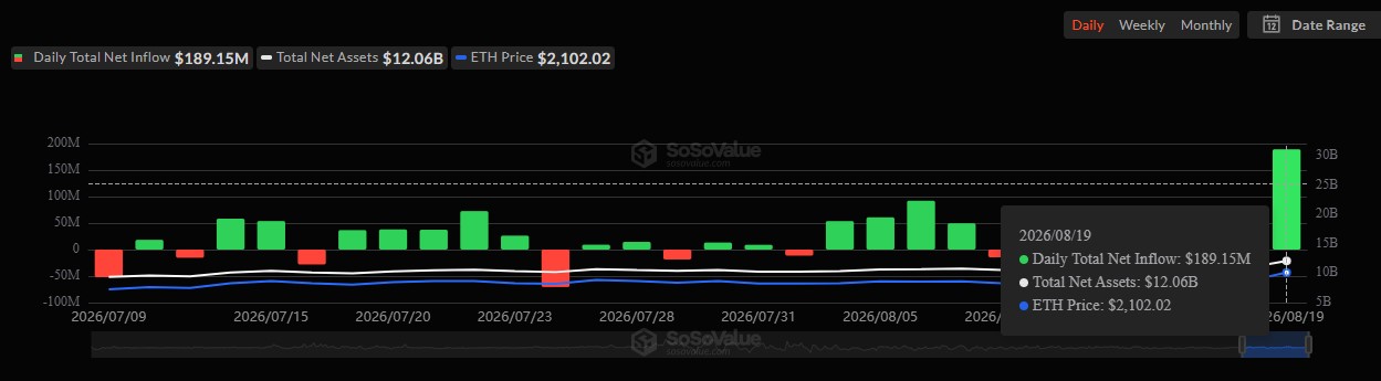 SoSoValue ETF Data