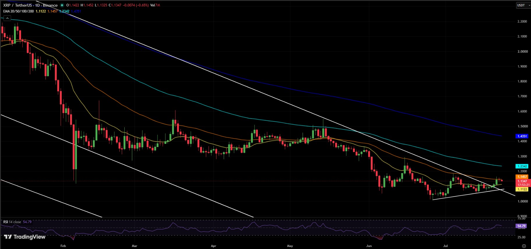 XRP/USDT PRICE CHART XRP/USDT PRICE CHART