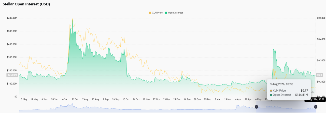 Open interest tells a story Open interest tells a story