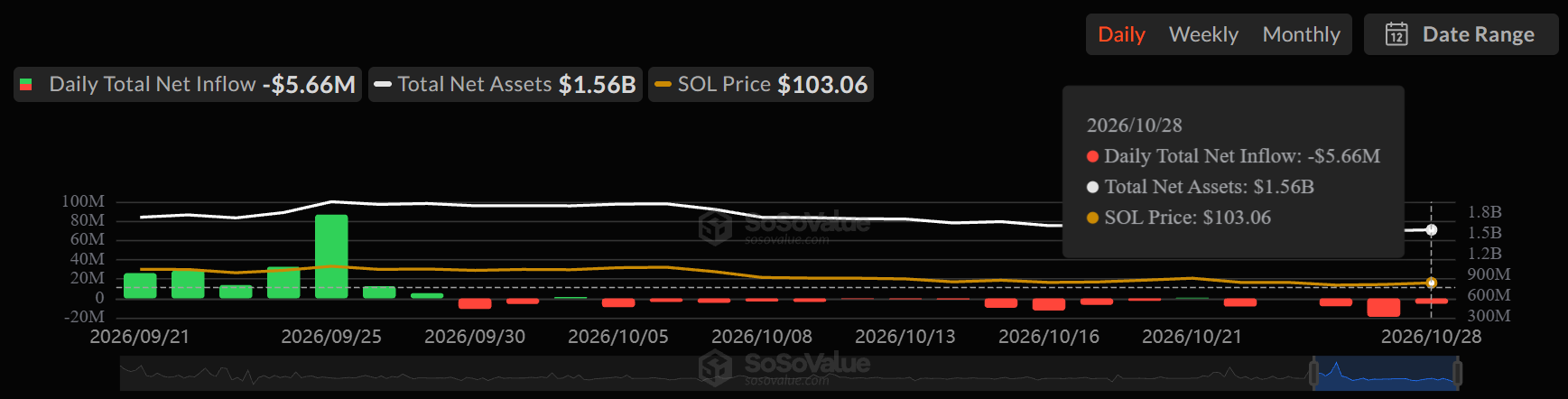 SoSo Value live data SOL