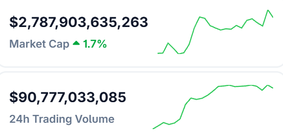 Crypto Market Today Crypto Market Today