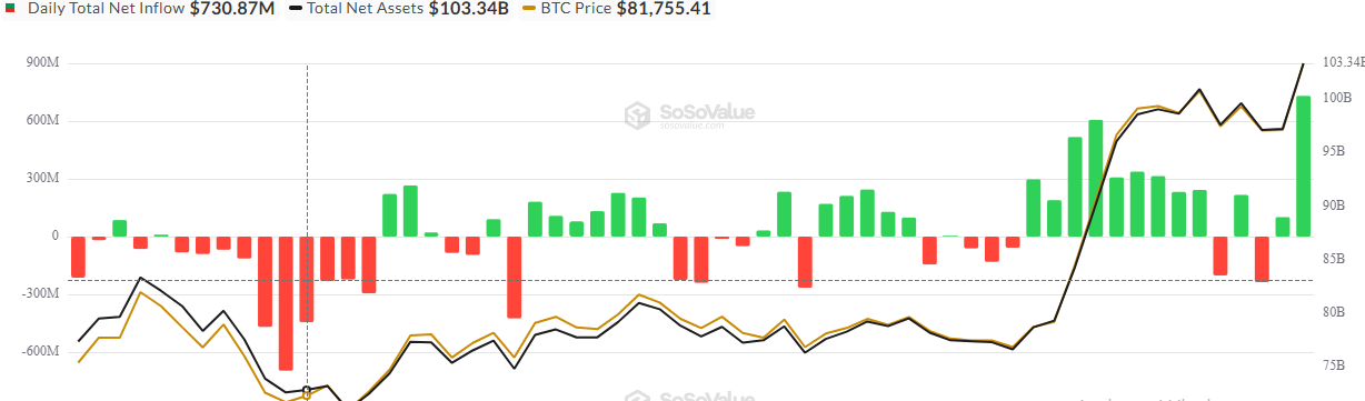 Spot Bitcoin ETF Inflows Spot Bitcoin ETF Inflows