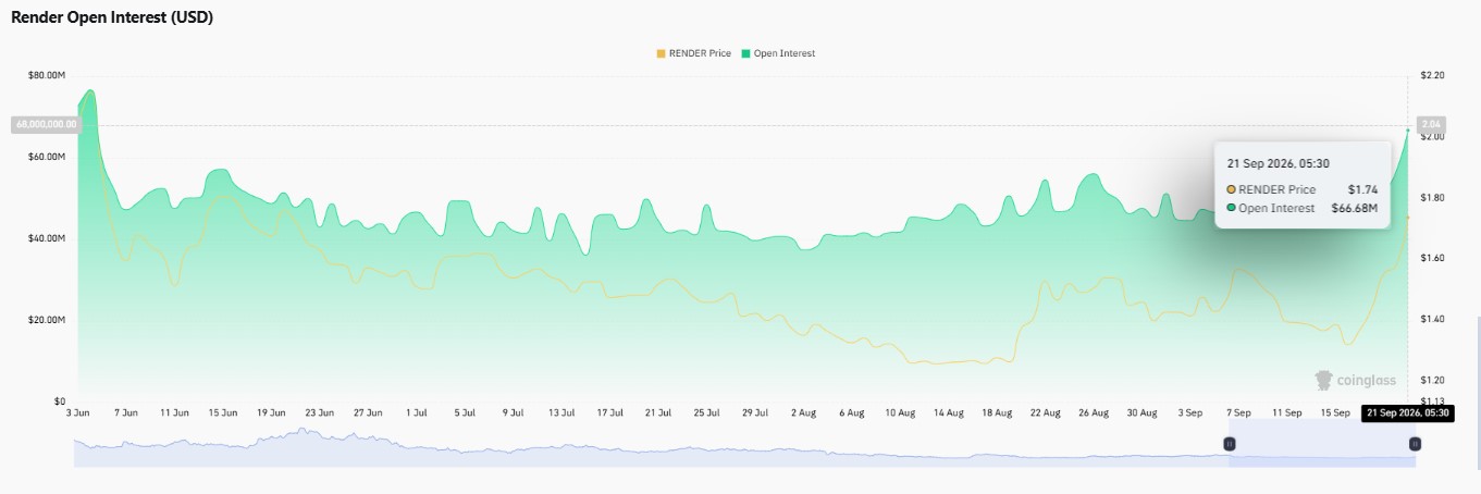 RENDER crypto price forecast, Render Network price forecast