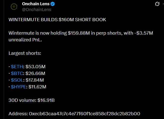 Wintermute Holds Nearly $160M in Perpetual Shorts Wintermute Holds Nearly $160M in Perpetual Shorts