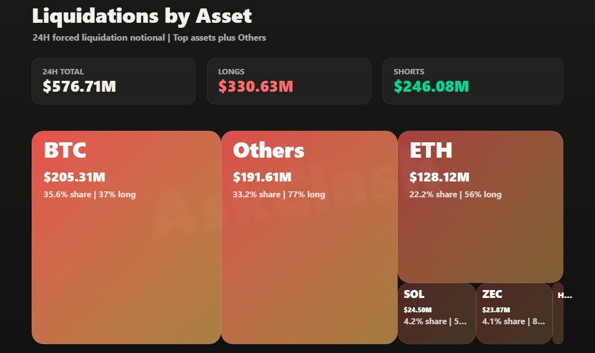 Liquidations on X Liquidations on X