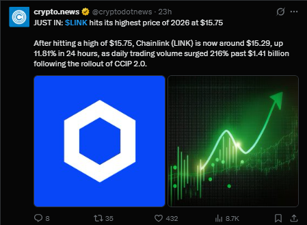 Chainlink News Today CCIP 2.0 Rally