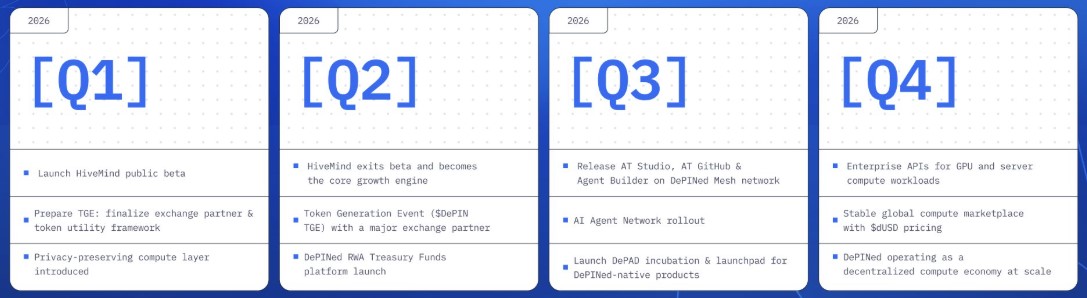 DePINed roadmap: From TGE to Growth
