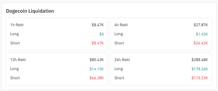 Liquidation Data Liquidation Data