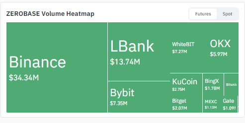 ZBT Volume Heatmap