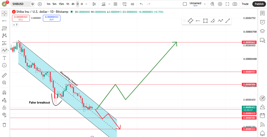 Daily Chart Analysis Insights Daily Chart Analysis Insights