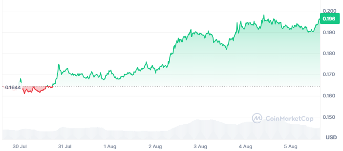Cardano ADA price Cardano ADA price