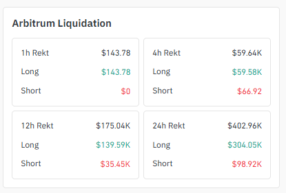 Liquidation Data Shows