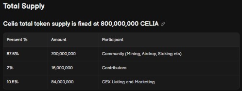 Tokenomics and Distribution of Celia Coin