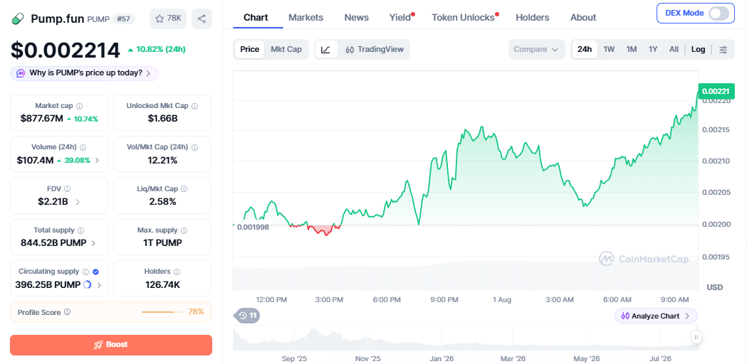 PUMP/USD price chart today