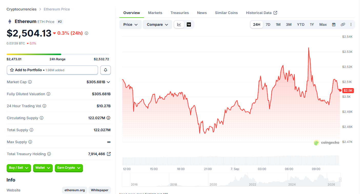 Ethereum ETH Price Today Ethereum ETH Price Today