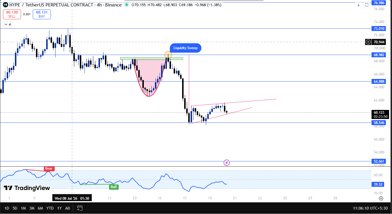 latest hyperliquid technical analysis 