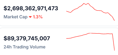 Crypto Market Crash Today Crypto Market Crash Today