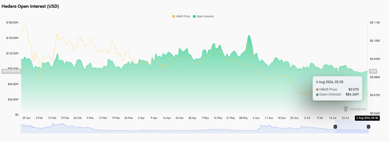 Positioning leans left across the board