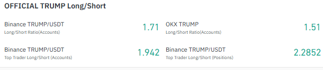 official trump longshort chart 
