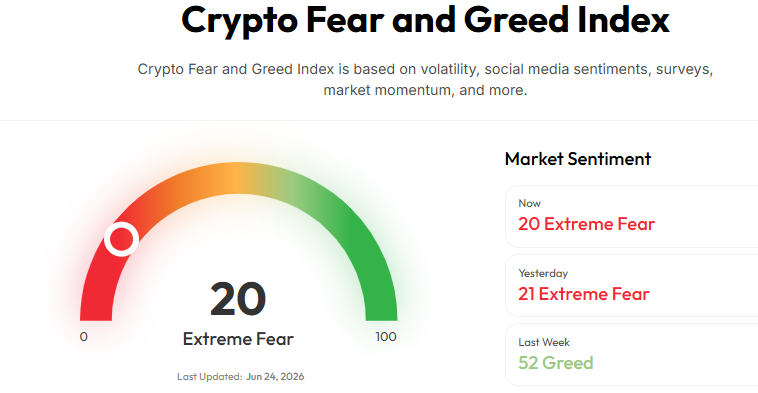 Fear and Greed Index Fear and Greed Index