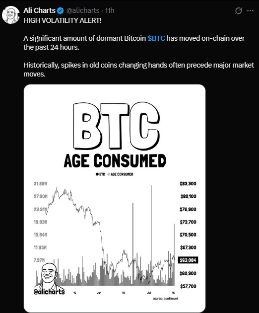 Bitcoin age consumed