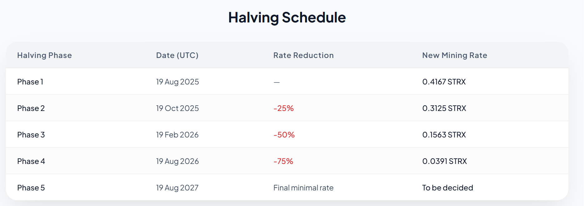 having schedule alt coin
