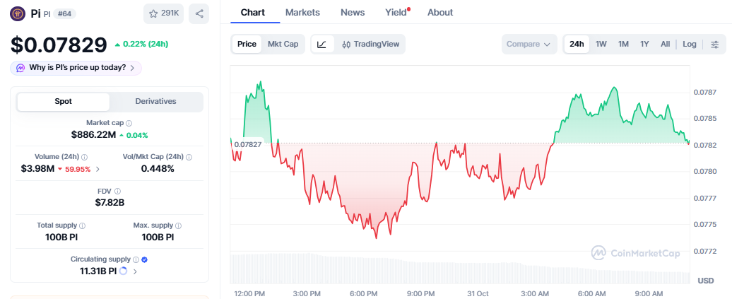 Pi Coin Price Today Pi Coin Price Today