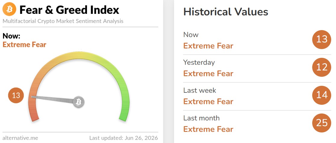 Crypto Fear and Greed Index Today