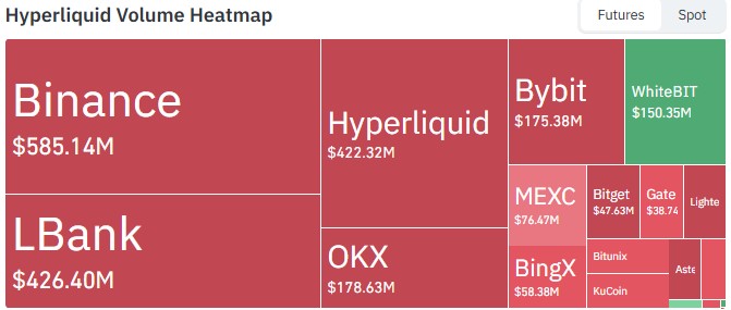 Hyperliquid Volume Hyperliquid Volume