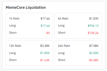 Liquidation Data Taken From Coinglass.