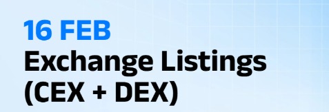 BlockDAG Listing Overview