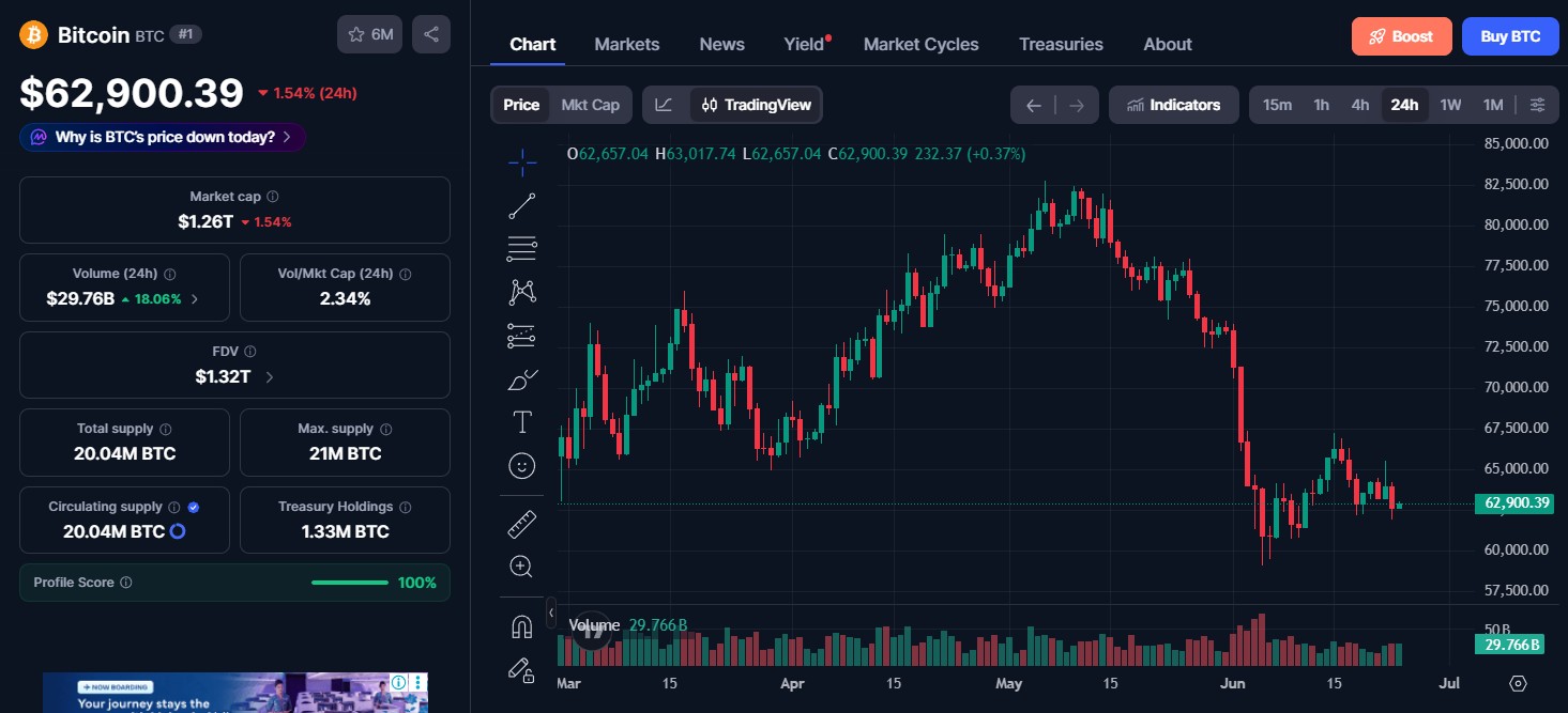 Bitcoin (BTC) price today Bitcoin (BTC) price today