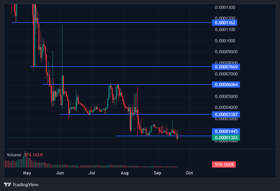 BDAG price chart BDAG price chart