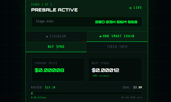 Official Pepedo Presale Dashboard Official Pepedo Presale Dashboard