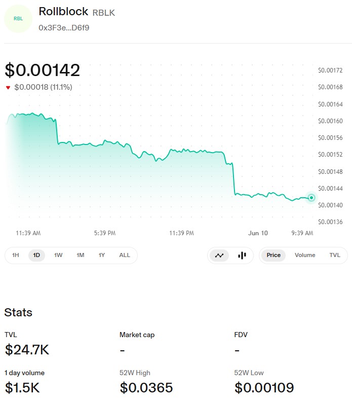 RBLK/USDT PRICE CHART RBLK/USDT PRICE CHART