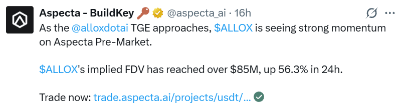 Allox token price rally