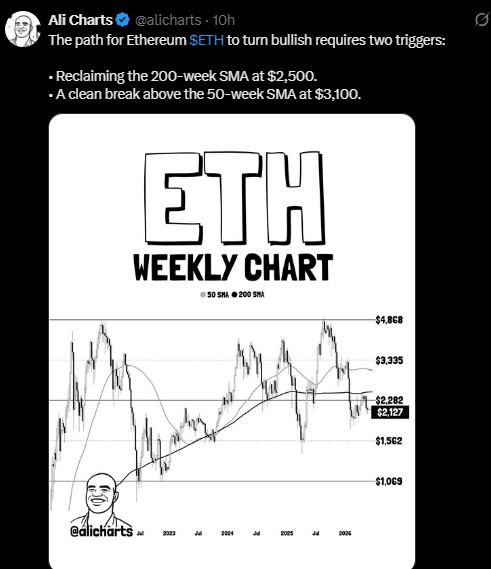 Ethereum Weekly Chart Ethereum Weekly Chart